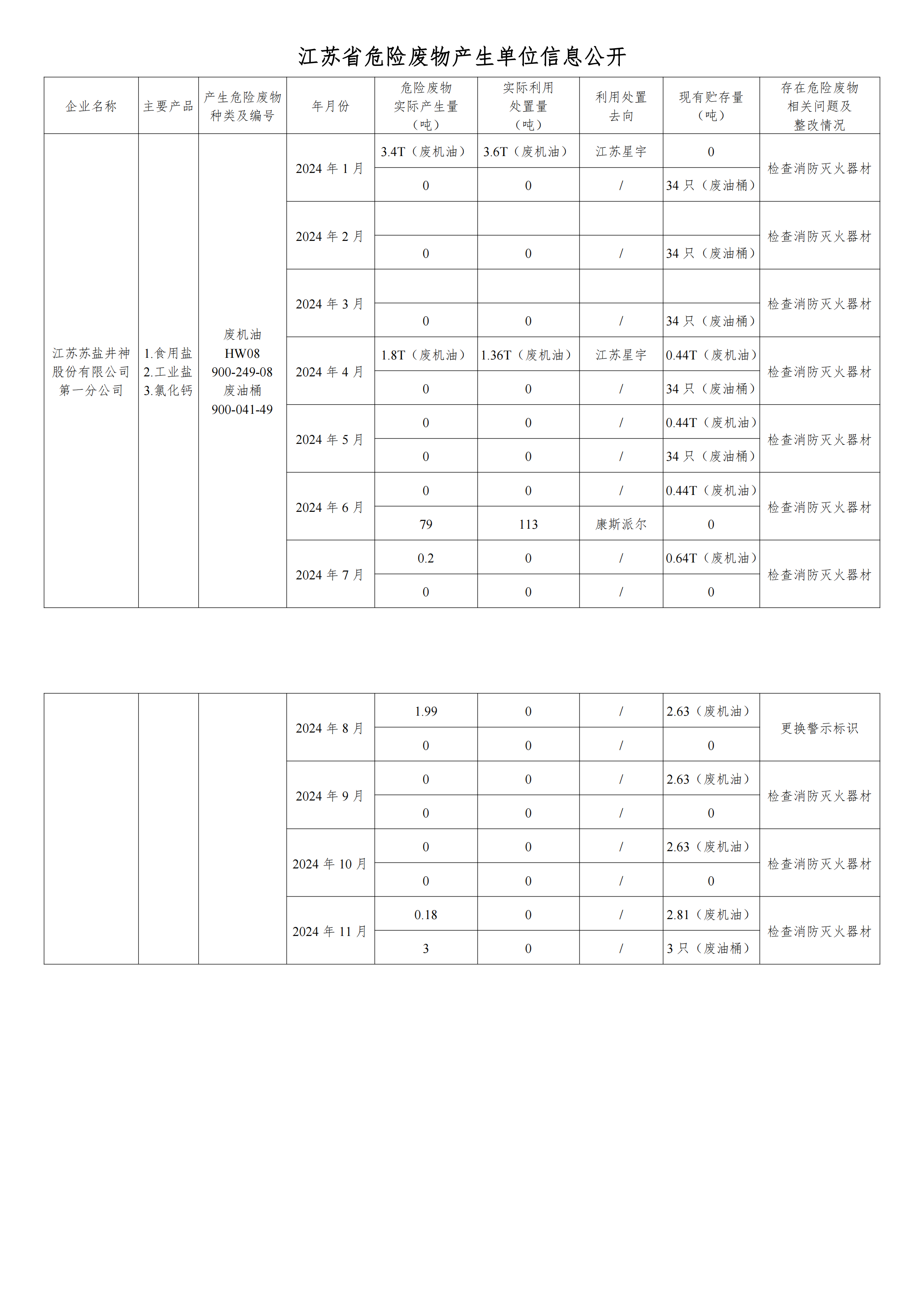 在公司網站進行危廢信息2024年11月_00.png