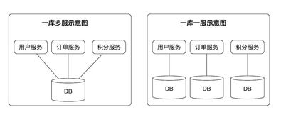 隨行付微服務(wù)架構(gòu)下的數(shù)據(jù)同步利器 Porter設(shè)計與實現(xiàn)