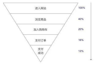 數(shù)據(jù)分析的意義與數(shù)據(jù)處理服務的核心價值
