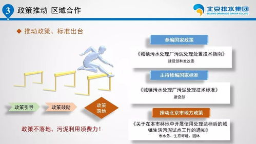 劉培才引領北京排水集團污泥處理處置的軟件開發(fā)創(chuàng)新與實踐