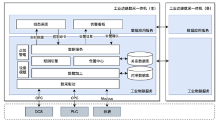 數據處理服務 賦能企業數字化轉型的核心引擎