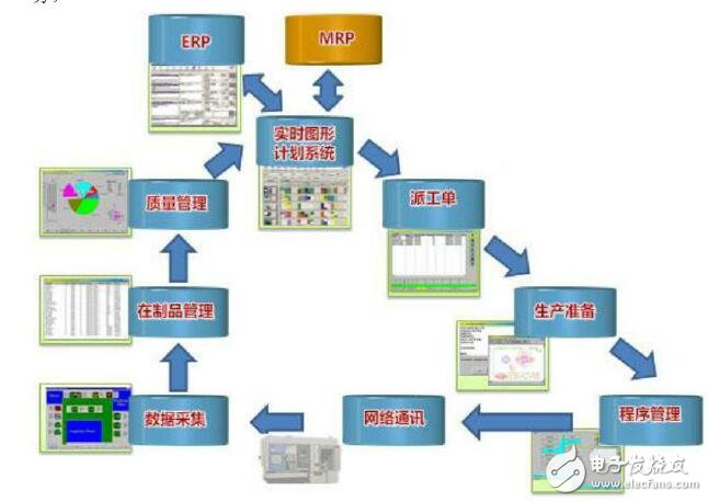 工業4.0的本質探析與電子電路領域的典型案例