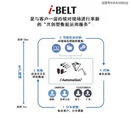 歐姆龍與西門子聯動實驗 探索工廠IoT數據處理邊界