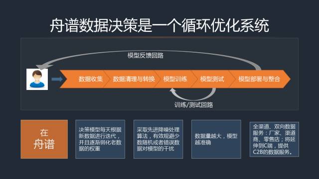 舟譜數據麥苗 中國流通大數據升級必須從零開始