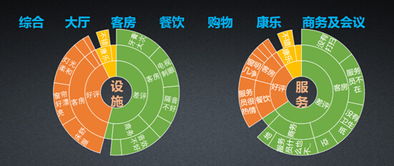 奧維云網酒旅魔方 大數據產品震撼來襲，重塑數據處理服務新標桿